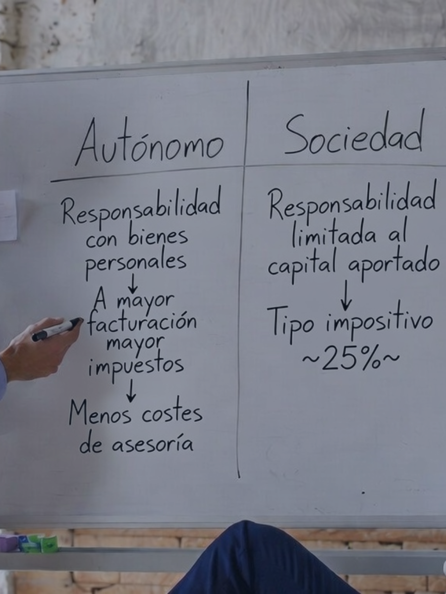 Infografía en pizarra comparando sociedad limitada o autónomo: diferencias en responsabilidad patrimonial, tipos impositivos del 25% y costes de asesoría.